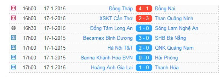 HAGL vs Thanh Hóa (1-2): Thuyền chìm tại bến ảnh 3