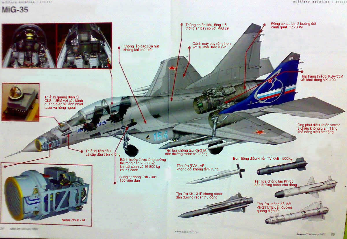 Đông cơ RD – 33MK cắt bổ