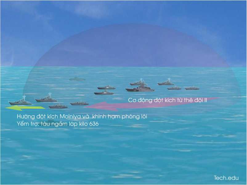 Sơ đồ tấn công của Molniya trong đội hình tác chiến