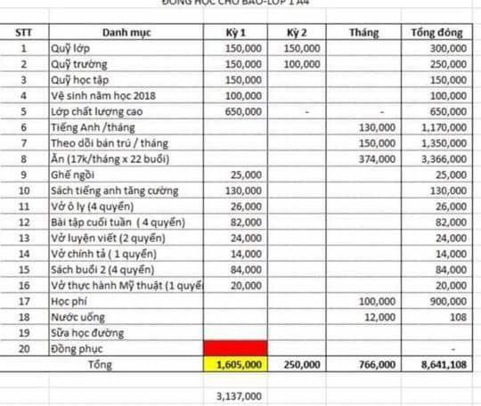 Lạm thu ở trường Sơn Đồng: Mượn tay hội phụ huynh trả lại tiền? ảnh 1