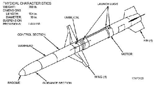 Bản vẽ mô phỏng của AGM-88. Ảnh: indomiliter.com