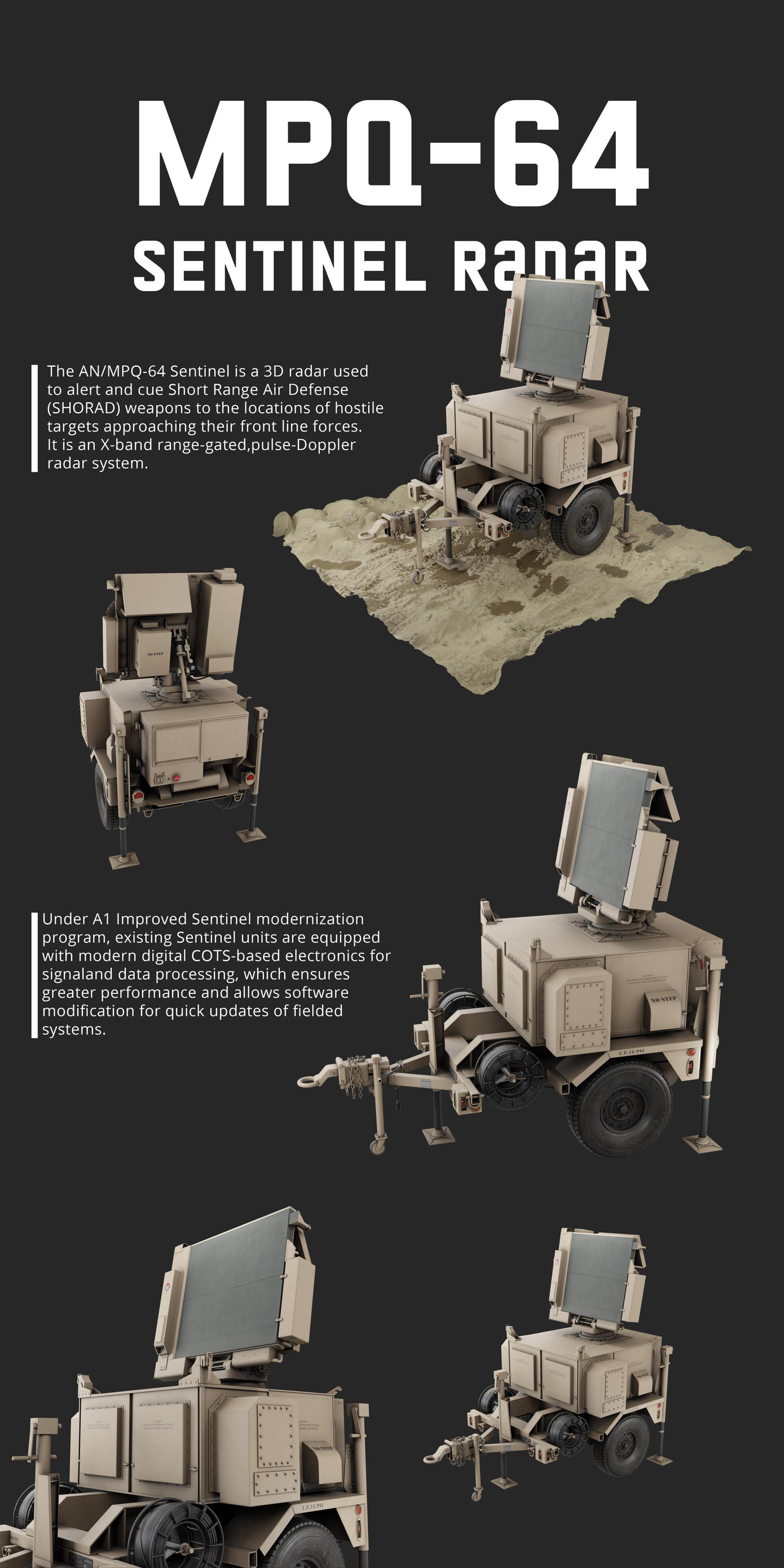 Cấu tạo hệ thống AN/MPQ-64. Ảnh: artstation