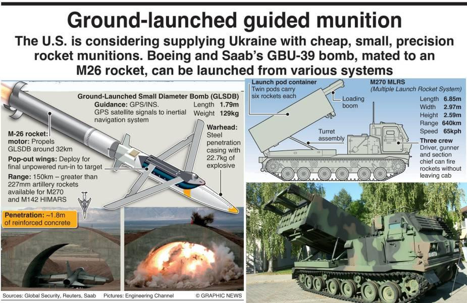 Mô phỏng cấu tạo GLSDB và hệ thống phóng M270 MLRS. Ảnh: Graphic News