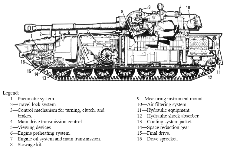 Cấu tạo của 2S1 Gvozdika. Ảnh: tanks-encyclopedia Cấu tạo của 2S1 Gvozdika. Ảnh: tanks-encyclopedia