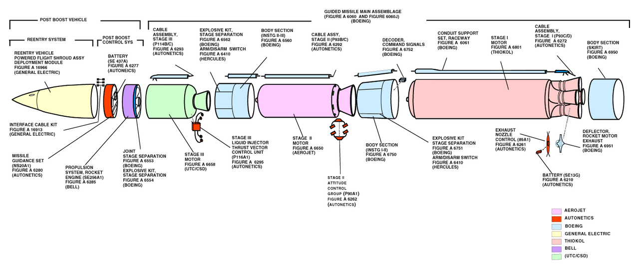 Cấu tạo các bộ phận tên lửa Minuteman III. Ảnh: Forbes Cấu tạo các bộ phận tên lửa Minuteman III. Ảnh: Forbes