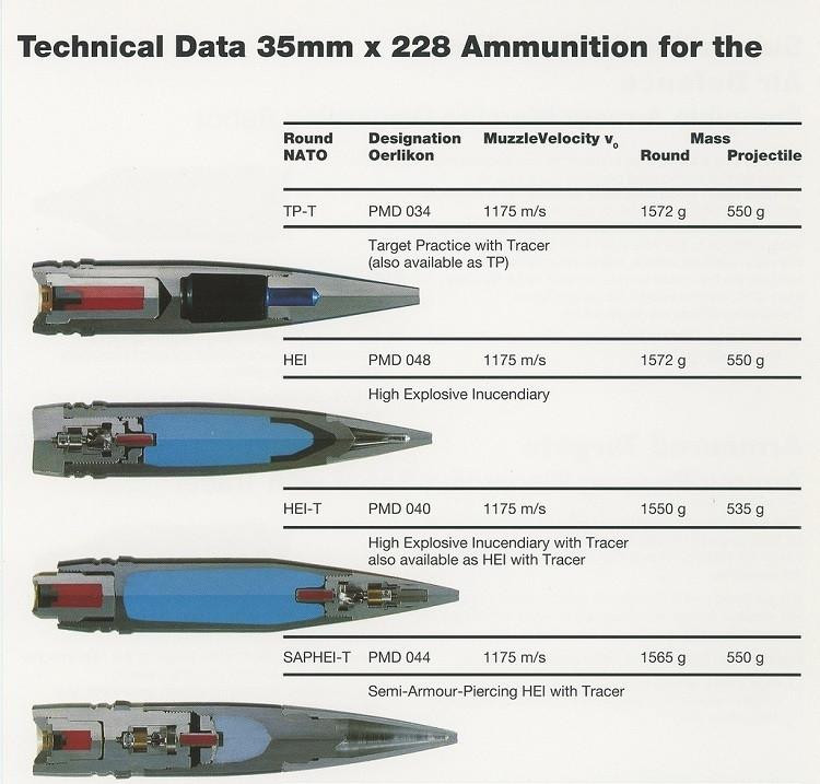 Thông số loại đạn 35 x 228mm của Gepard. Ảnh: cartridgecollectors