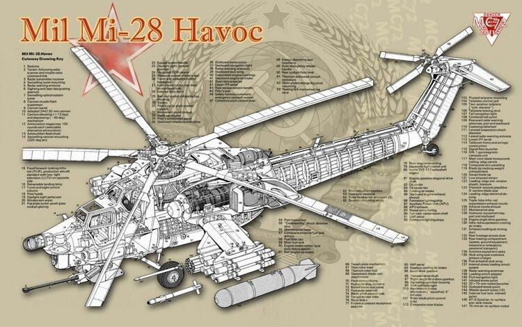 Bản vẽ cấu tạo Mi-28N. Ảnh: Military Bản vẽ cấu tạo Mi-28N. Ảnh: Military