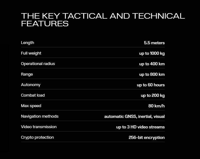 Các thông số kỹ thuật của tàu mặt nước không người lái. Ảnh: United24 Các thông số kỹ thuật của tàu mặt nước không người lái. Ảnh: United24