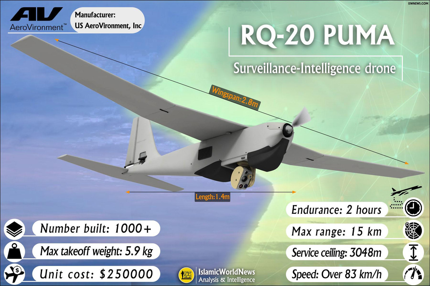 RQ-20B. Ảnh: iswnews