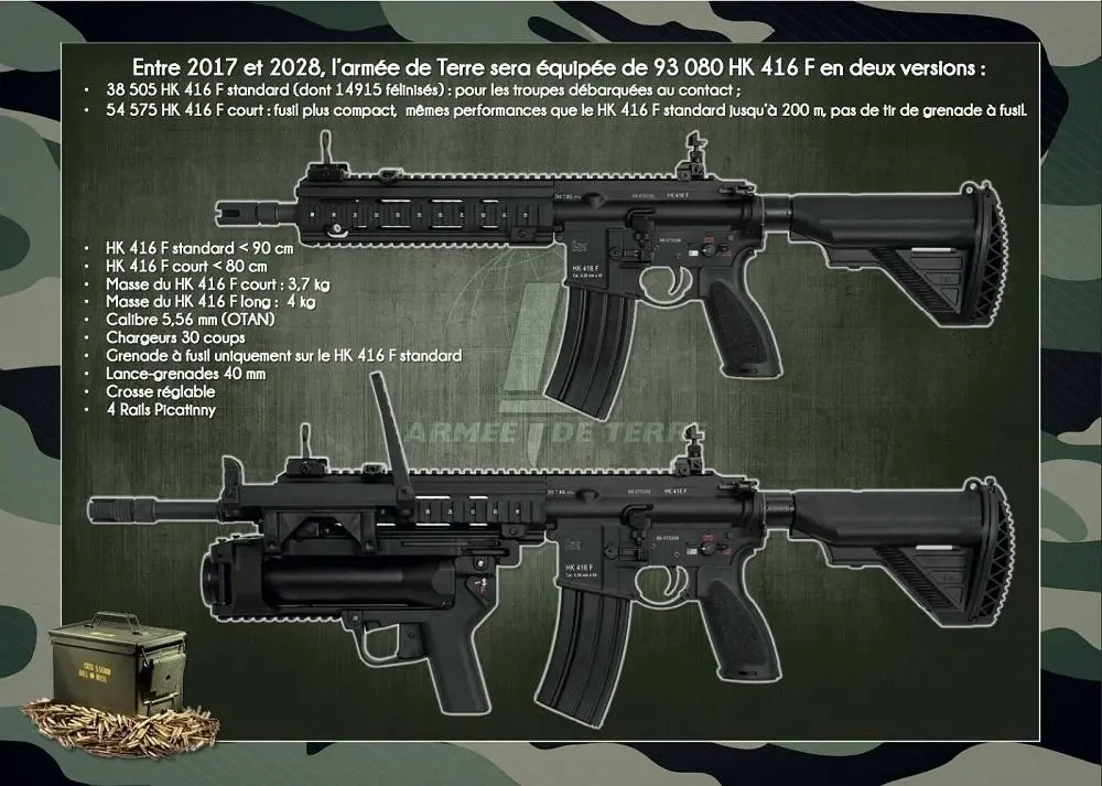 Một số thông số kỹ thuật của HK416F. Ảnh: Heckler & Koch Một số thông số kỹ thuật của HK416F. Ảnh: Heckler & Koch