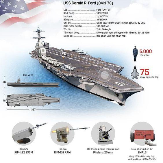 Một số thông số cấu tạo chính của tàu. Ảnh: pinterest Một số thông số cấu tạo chính của tàu. Ảnh: pinterest