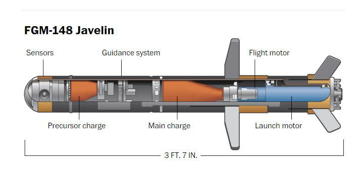 Bản vẽ cấu tạo của tên lửa. Ảnh: washingtonpost Bản vẽ cấu tạo của tên lửa. Ảnh: washingtonpost