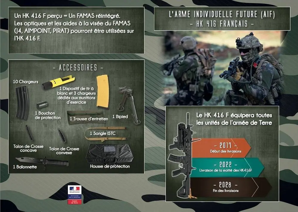 Một số phụ kiện của HK416F. Ảnh: Heckler & Koch Một số phụ kiện của HK416F. Ảnh: Heckler & Koch