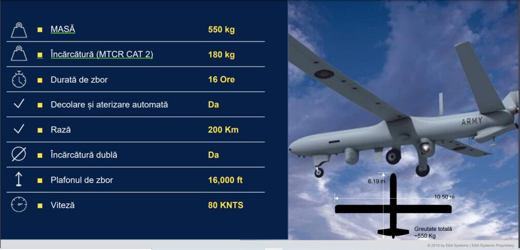 Thông số kỹ thuật của Watchkeeper X. Ảnh: altair.com Thông số kỹ thuật của Watchkeeper X. Ảnh: altair.com