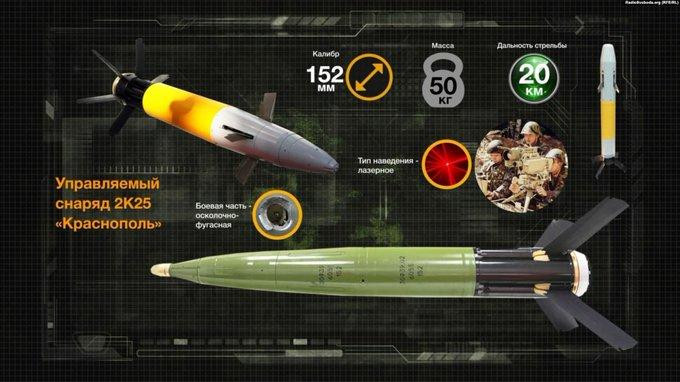 Một số thông số của đạn 2K25 Krasnopol. Ảnh: Defense Express