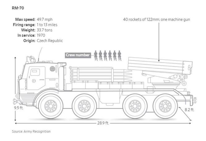 Bản vẽ mô phỏng RM-70 Vampire. Ảnh: armyrecognition