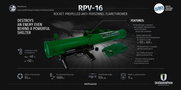 Thông số kỹ thuật của RPV-16. Ảnh: Ukroboronprom