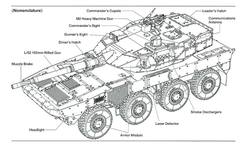 Bản vẽ mô phỏng cấu tạo của Type 16. Ảnh: wiki Bản vẽ mô phỏng cấu tạo của Type 16. Ảnh: wiki