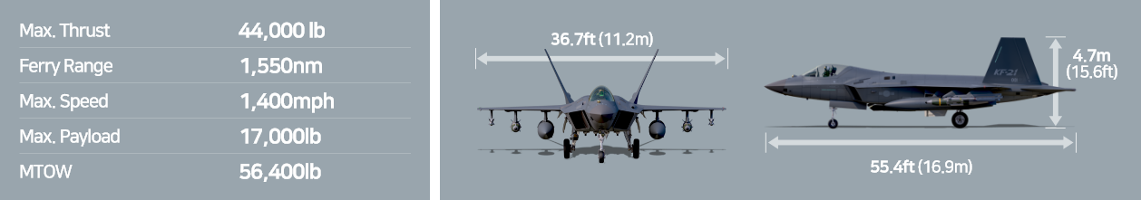 Thông số kỹ thuật của KF-21. Ảnh: koreaaero.com Thông số kỹ thuật của KF-21. Ảnh: koreaaero.com