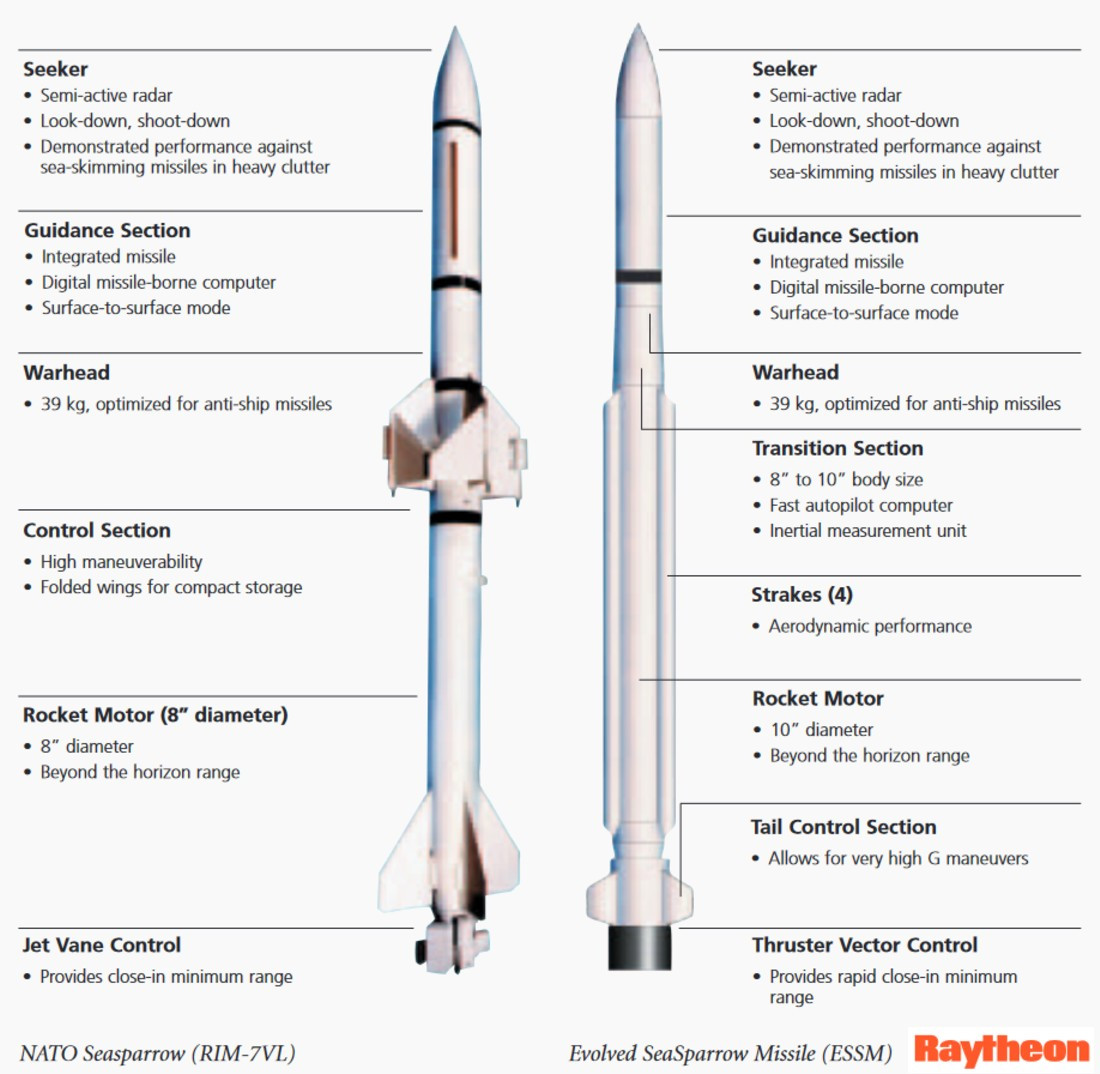 So sánh ESSM RIM-162 và RIM-7VL. Ảnh: Raytheon