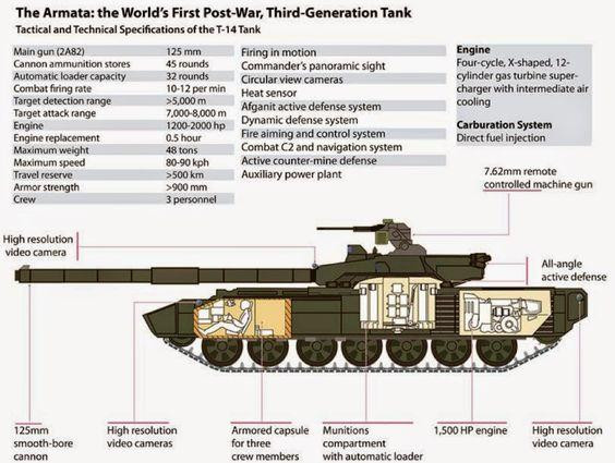 Thông số cấu tạo của T-14 Armata. Ảnh: businessinsider