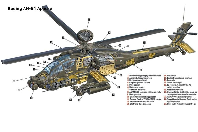 Bản vẽ cấu tạo của trực thăng. Ảnh: blogspot Bản vẽ cấu tạo của trực thăng. Ảnh: blogspot