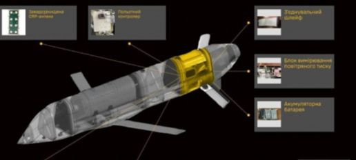 Tên lửa hành trình mới của Nga. Ảnh: RBC-Ukraine Tên lửa hành trình mới của Nga. Ảnh: RBC-Ukraine