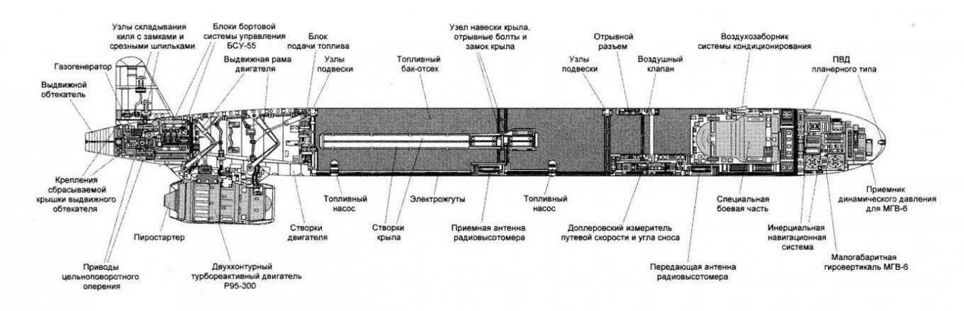 Bản vẽ cấu tạo của Kh-55. Ảnh: Defense Express Bản vẽ cấu tạo của Kh-55. Ảnh: Defense Express