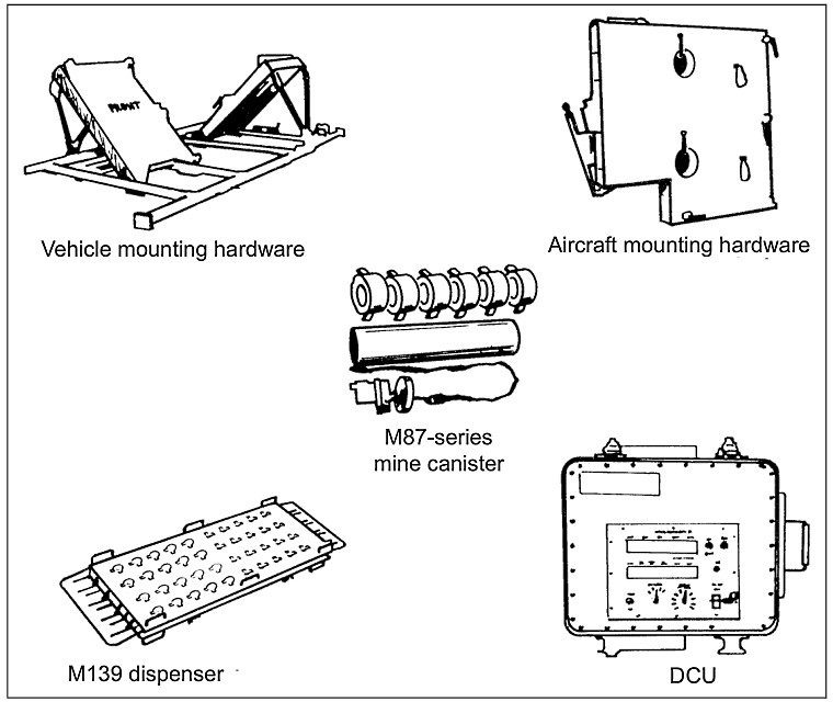 Thành phần hệ thống Volcano. Ảnh: Wikipedia