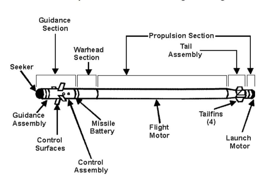 Bản vẽ mô phỏng cấu tạo của tên lửa. Ảnh: Army Recognition Bản vẽ mô phỏng cấu tạo của tên lửa. Ảnh: Army Recognition
