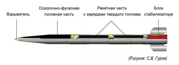 Bản vẽ tên lửa 9M27F được BM-27 Uragan sử dụng. Ảnh: Missilery.info