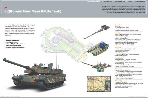 Thiết kế xe tăng K2. Ảnh: Huyndai Company Defense System Thiết kế xe tăng K2. Ảnh: Huyndai Company Defense System