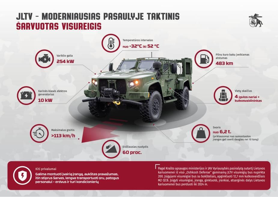 Một số thông số cấu tạo của JLTV. Ảnh: armyrecognition Một số thông số cấu tạo của JLTV. Ảnh: armyrecognition