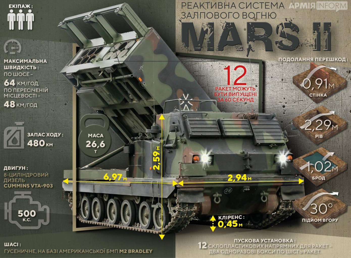 Cấu tạo hệ thống MARS II. Ảnh: Army Cấu tạo hệ thống MARS II. Ảnh: Army