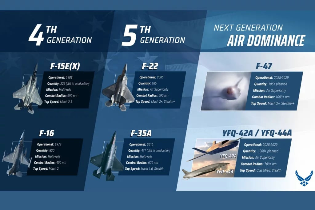 Bản vẽ đồ họa tiết lộ thông số kỹ thuật của F-47.