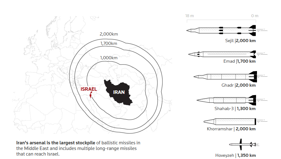 Kho vũ khí của Iran gồm nhiều tên lửa tầm xa có thể vươn tới Israel. Ảnh: Reuters