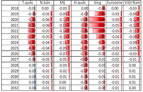 GDP Việt Nam có thể giảm 6.000 tỷ đồng mỗi năm vì Mỹ-Trung đối đầu ảnh 2