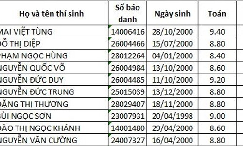 Bộ trưởng Phùng Xuân Nhạ xin lùi dự án Luật Giáo dục sửa đổi ảnh 1 Bộ trưởng Phùng Xuân Nhạ xin lùi dự án Luật Giáo dục sửa đổi ảnh 1