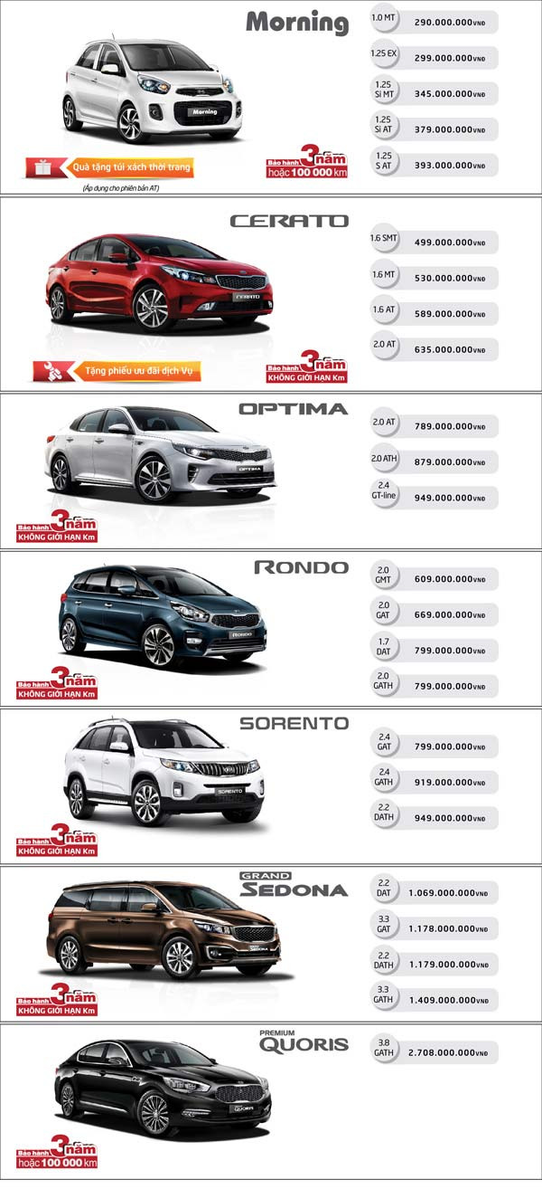 Tháng 8, cơ hội mua xe Kia với hàng loạt ưu đãi hấp dẫn ảnh 1