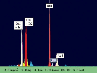 Loại bột siêu nặng này thường là Sản phẩm phụ đi kèm trong quặng bạch kim (Pt). Phổ huỳnh quang tia X của loại bột này như thấy trên hình