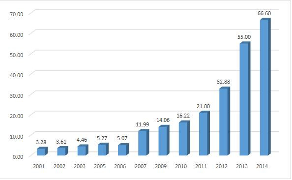 Trung Quốc phát triển cây mắc-ca như thế nào? ảnh 1