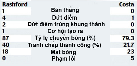 Marcus Rashford: 'Chú nhóc' mang tinh thần thủ lĩnh ảnh 2