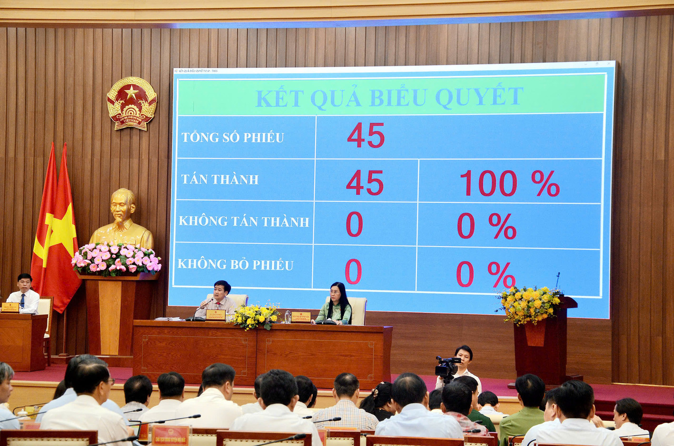 100% đại biểu tham dự kỳ họp biểu quyết tán thành Nghị quyết chủ trương sắp xếp đơn vị hành chính cấp xã, cấp tỉnh.