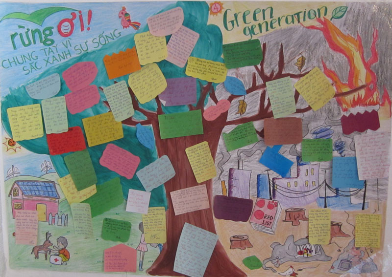 Những bức ảnh được các nhóm vẽ sau tuần học ở Hà Nội