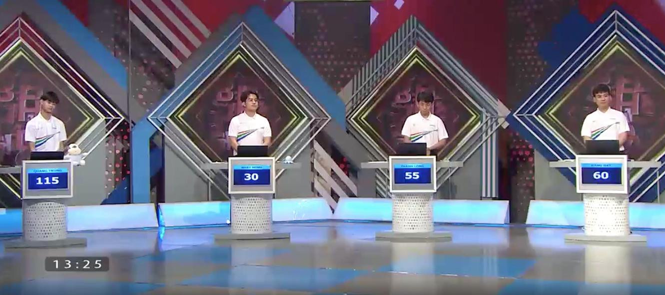 Điểm số của các thí sinh sau phần thi vượt chướng ngại vật.