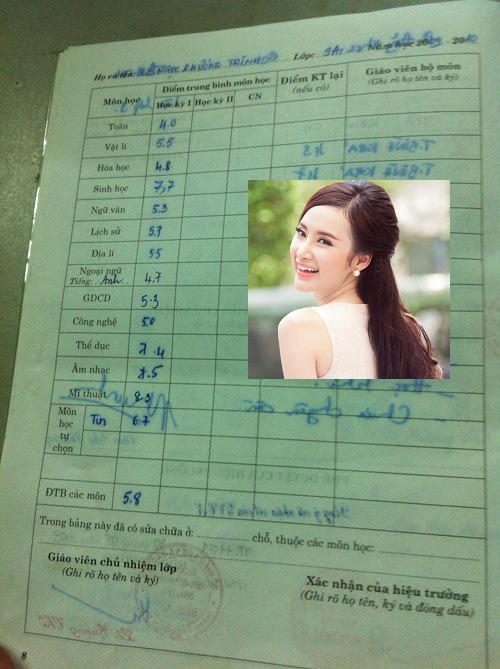 Sốc với bảng điểm be bét của hotgirl Việt ảnh 4
