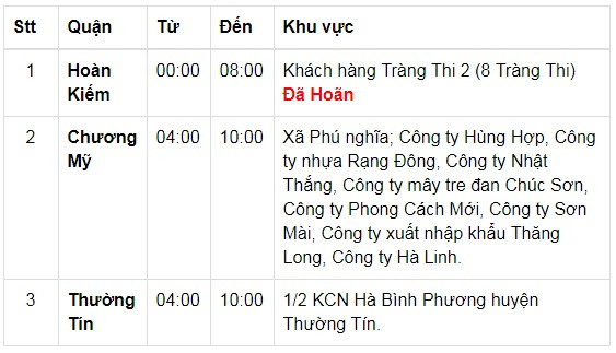 Bản tin 8H: Ô tô đâm bật gốc cây trên vỉa hè, bốc cháy giữa phố Hà Nội ảnh 1