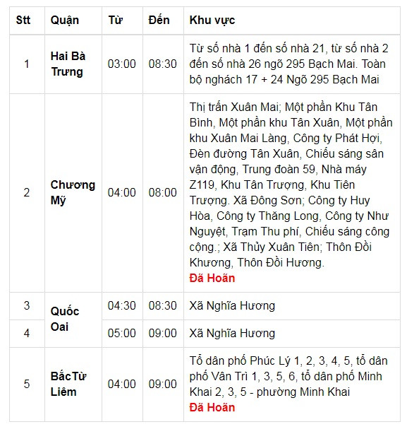 Bản tin 8H: Rapper nổi tiếng Mỹ bị bắn chết ở tuổi 20 ảnh 1