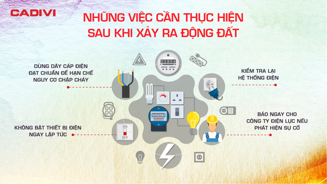 Các biện pháp an toàn điện khi động đất (Hình minh họa)