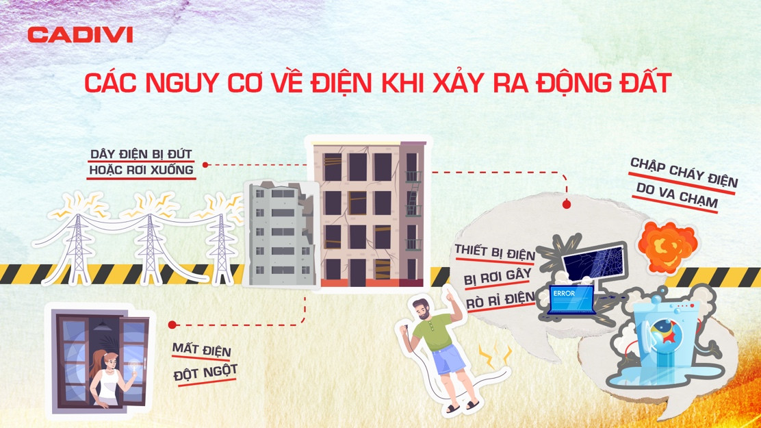 Các nguy cơ về điện khi xảy ra động đất (Hình minh họa)